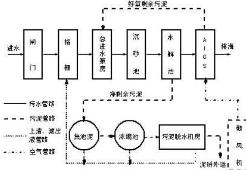 尊龙在线登录官网HD-LDE污水电磁流量计－仪表百科